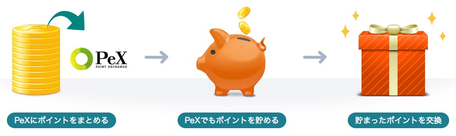 PeX使い方