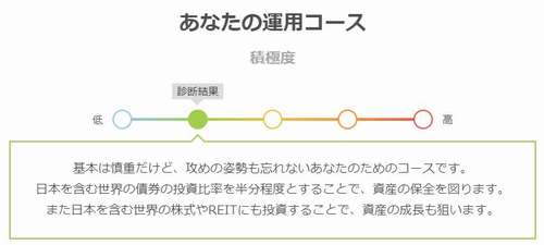 楽ラップ診断結果