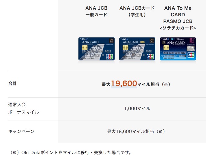 ANA JCBカード入会キャンペーン