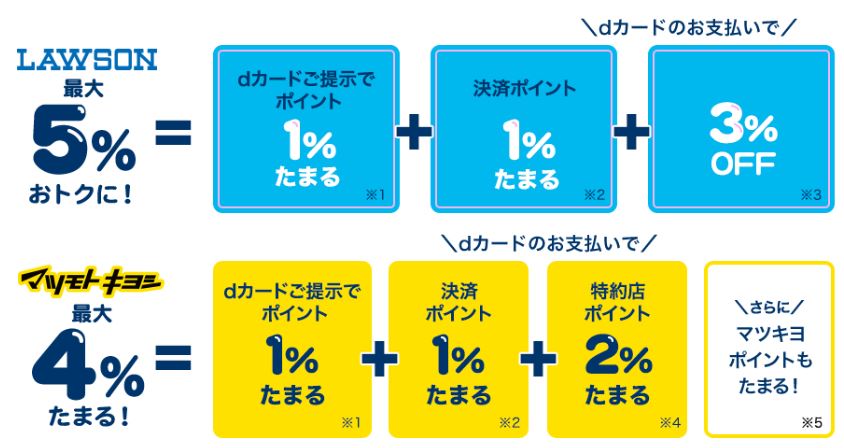 dカードローソンマツモトキヨシ