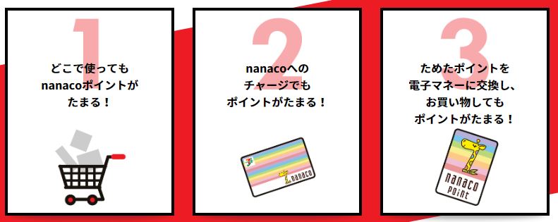 セブンカードプラスnanacoポイントのメリット