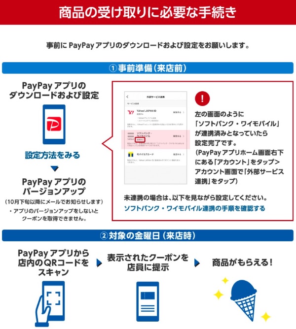 スーパーフライデーPayPay利用方法