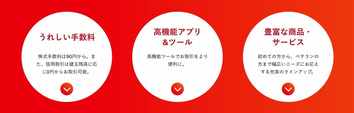 カブドットコム証券特徴