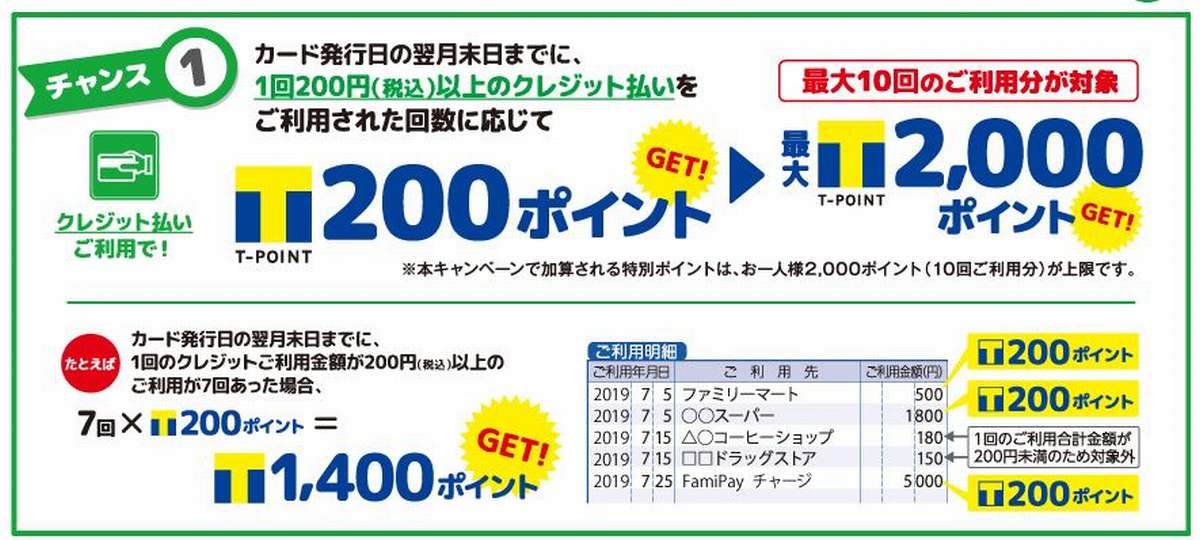 ファミマTカード新規入会特典