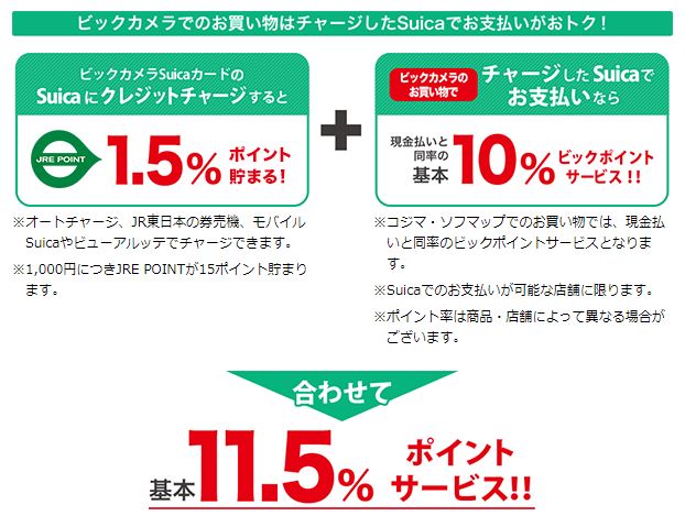 ビックカメラ11.5パーセントポイント還元