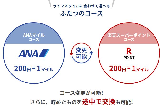 楽天ANAマイレージクラブカードポイントコース選択