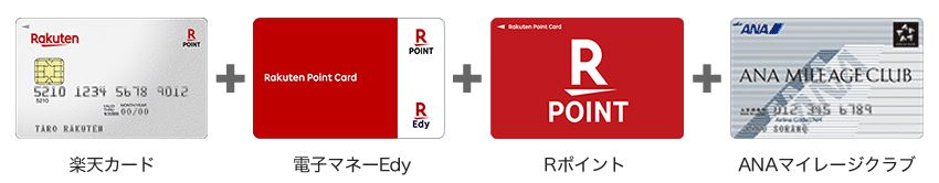 楽天カードANAマイレージクラブ