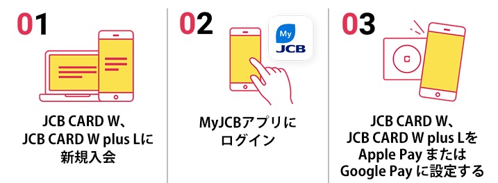 JCBカードWキャンペーン参加方法