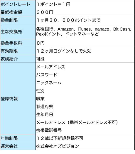 ポイントサイト まとめ ハピタスの 危険性 安全性 は