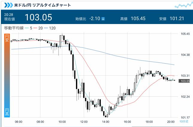 下のソーシャルリンクからフォロー