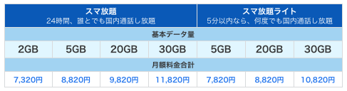 ANAファンと陸マイラーの人は必見！最大３４，４００マイルが貯まるANAPhoneに新機種が追加