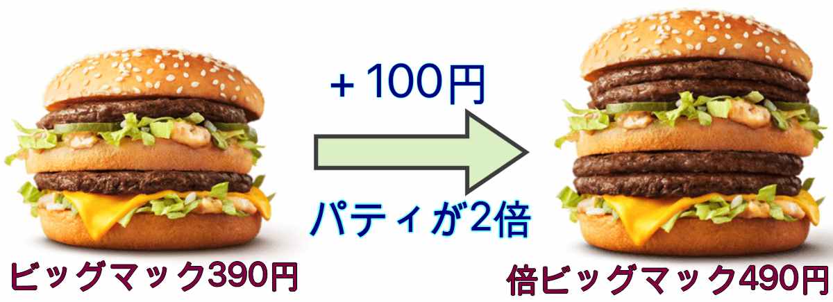 夜マックの倍バーガー仕組み【図解】