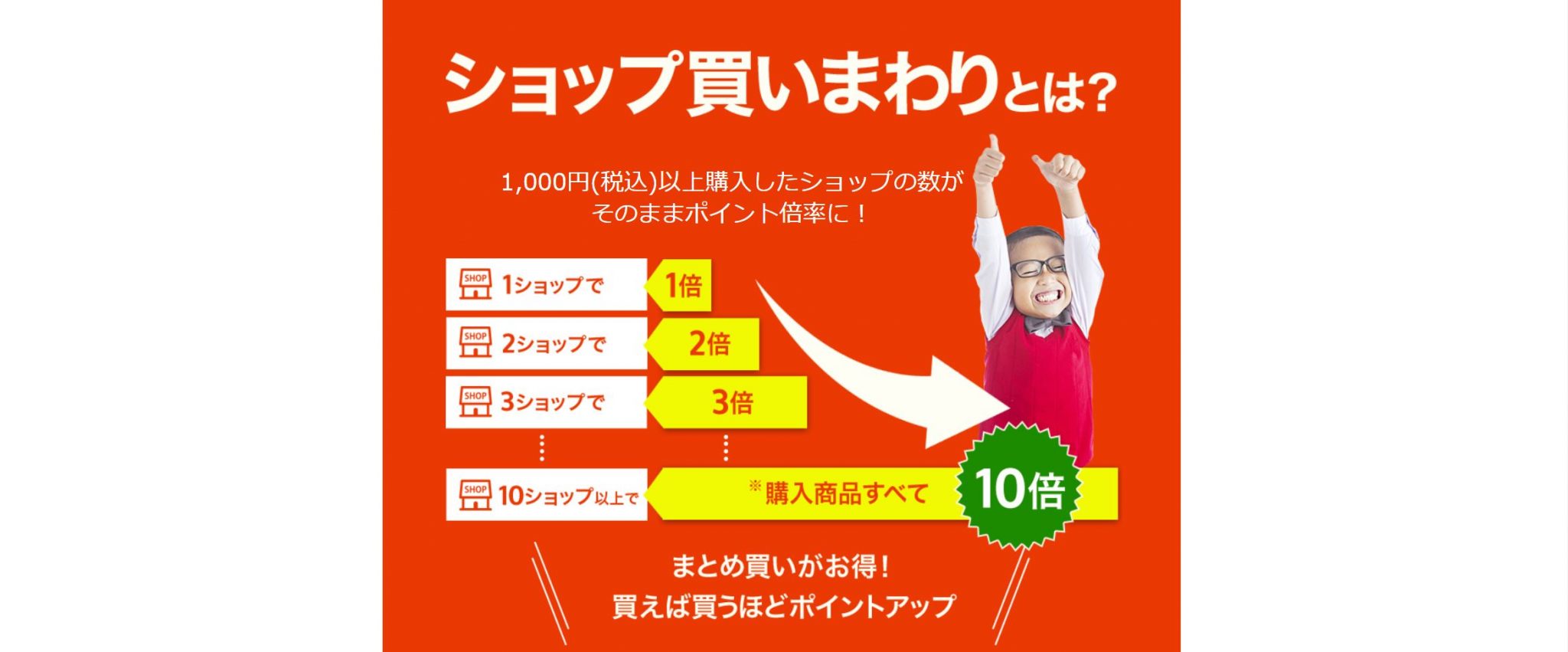 楽天市場の利用者必見！お買い物マラソンでやっておくと得するおすすめ準備を紹介