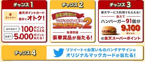 最大5,000円分とハンバーガー91個分のポイントがもらえたり旅行券20万円分が当たる！楽天とマクドナルドのコラボキャンペーンを攻略