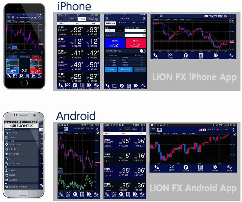 LIONFXスマートフォンアプリ