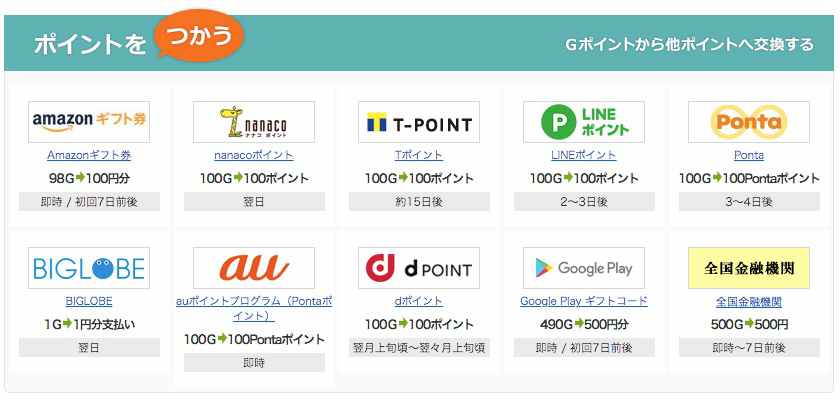 Gポイントの交換先