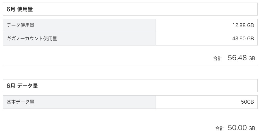 メリハリプランギガノーカウント使用量