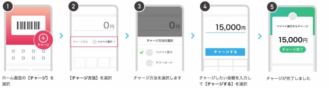 PayPayチャージのやり方