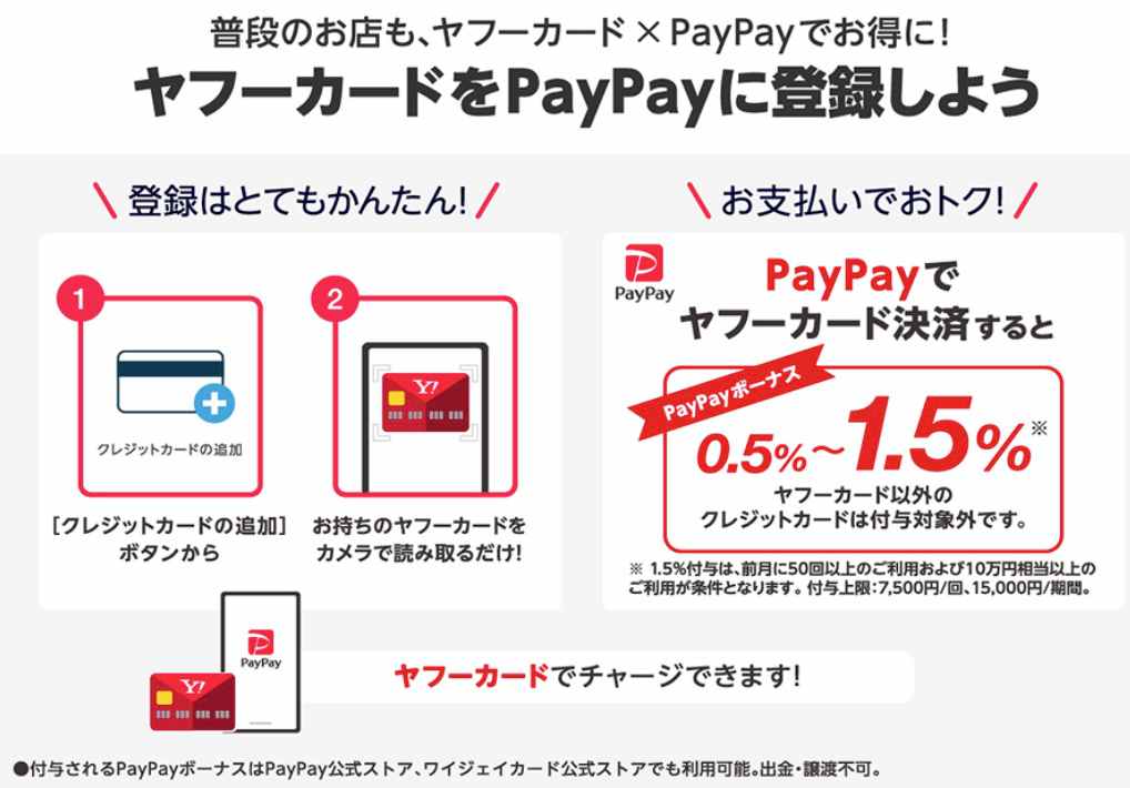 ヤフーカードPayPay