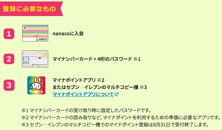 nanacoポイントマイナポイント登録