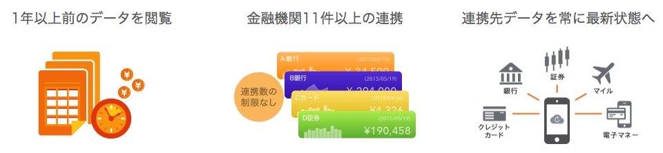 マネーフォワードMEプレミアム機能