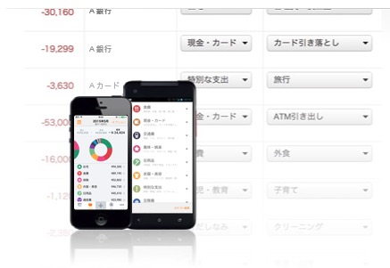 マネーフォワードME機能