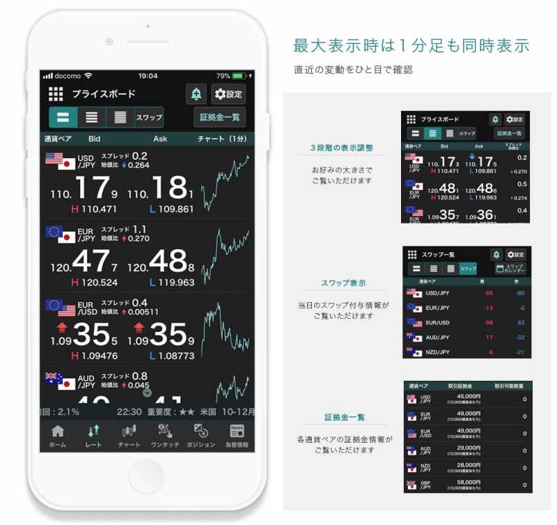 Fx口座の新規開設のポイ活でポイントがもらえるお得な案件を公開 Anaマイルとiphoneポイントで