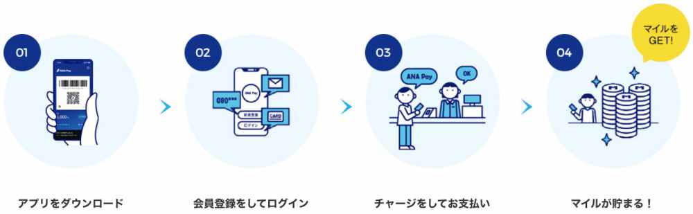 ANAPay利用開始方法