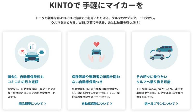KINTO概要