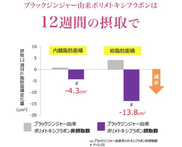 シボリーナの効果