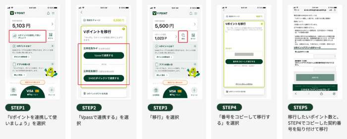 Vポイントプレゼントキャンペーンの流れ