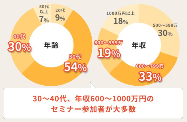 プロパティエージェントのセミナー参加者