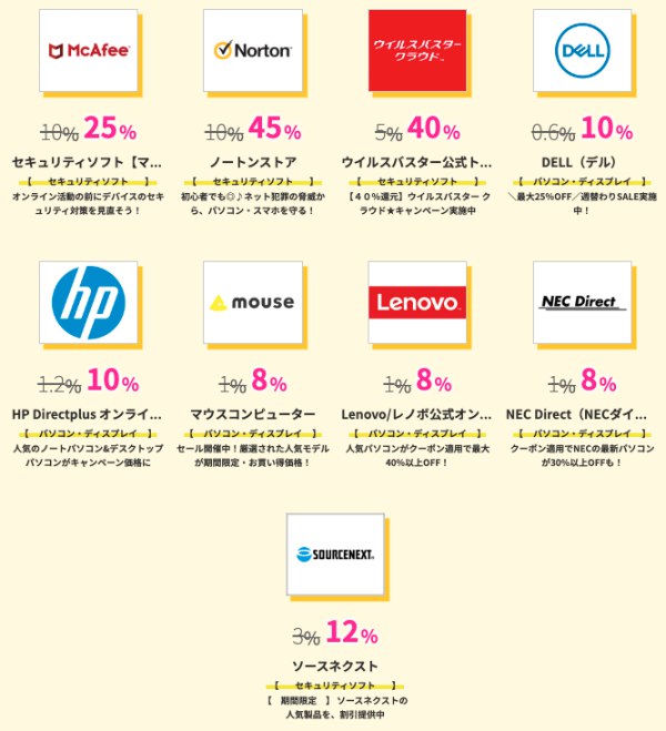 ハピタスデーPC