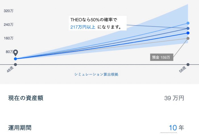 THEO+docomo運用予想