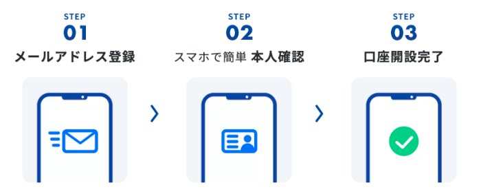 SBI VCトレード口座開設