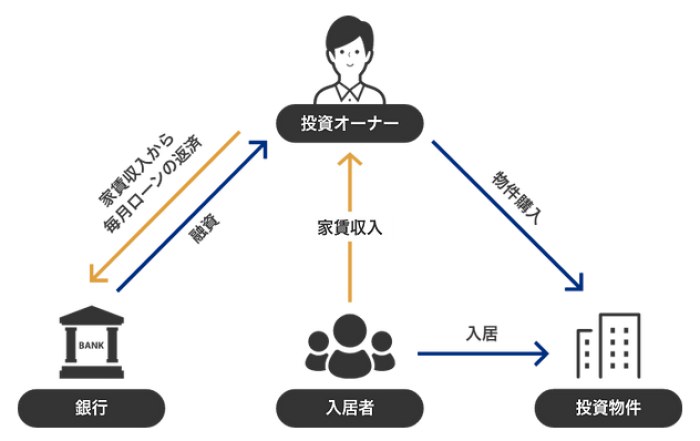 クリアルパートナーズの仕組み