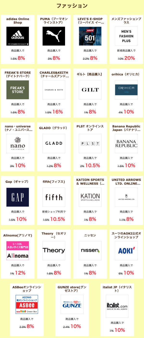 ハピタスデーファッションの対象ショップ