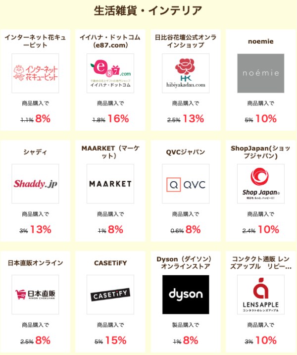 ハピタスデーの生活雑貨インテリア対象ショップ