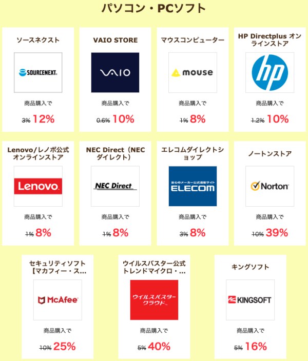 ハピタスデーのPCパソコンソフト対象ショップ