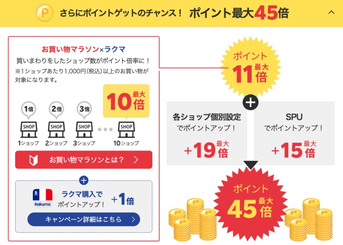 楽天市場お買い物マラソンポイント最大45倍