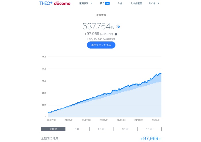 THEO+docomoの資産推移