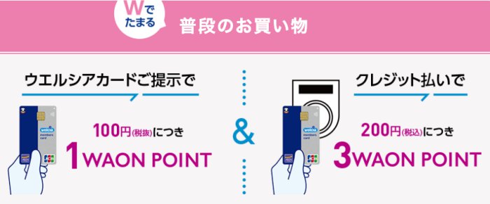 ウエルシアカードのポイント還元