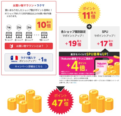 お買い物マラソンポイント47倍
