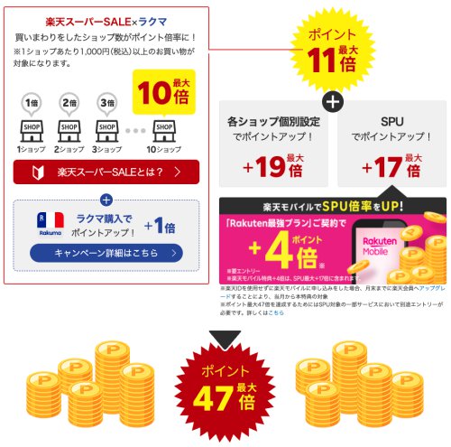 楽天スーパーSALEポイントアップ