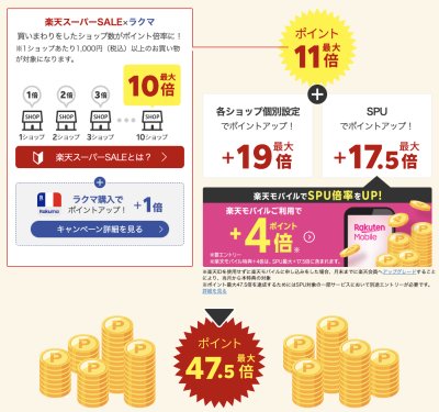 楽天スーパーSALEのポイントアップ